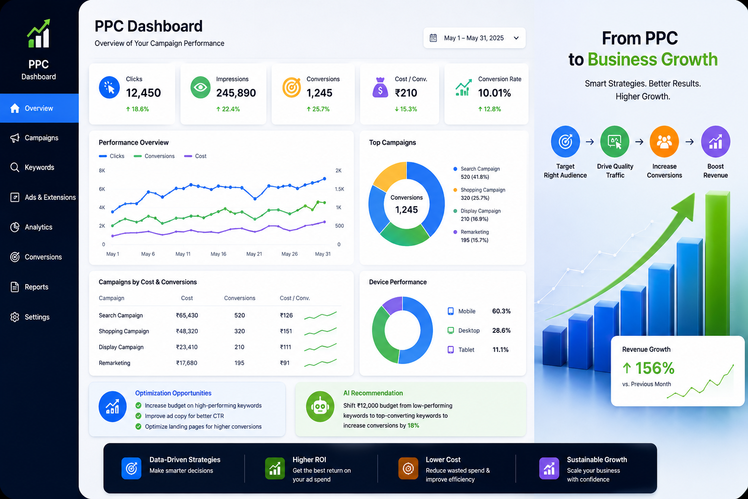 Best PPC Service in Hyderabad