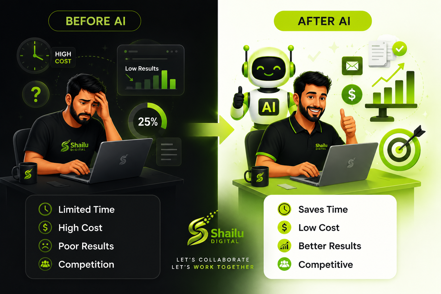 Best Digital Marketing Services in Hyderabad
