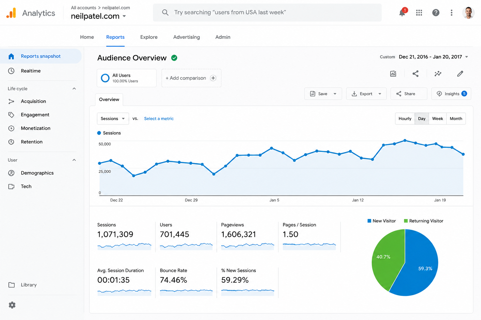 Best digital marketing service in hyderabad